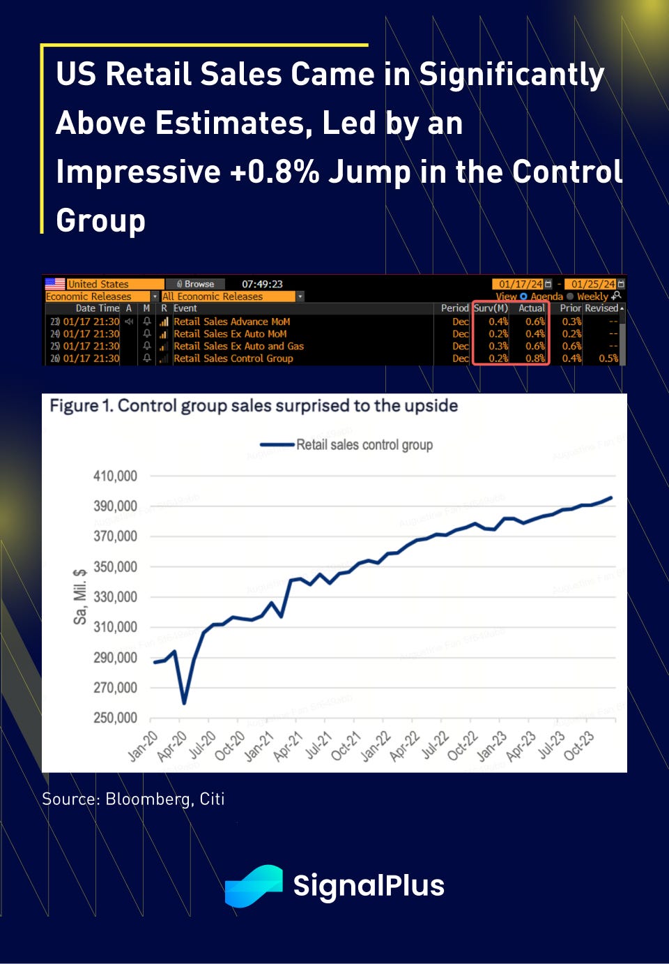 SignalPlus Morning Briefing (18 Jan 2024) – Coincall Academy