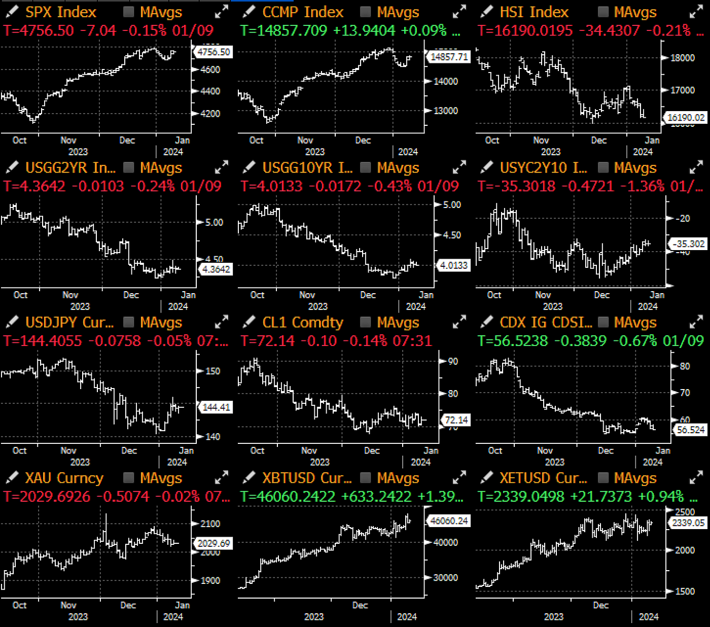 SignalPlus Morning Briefing 10 Jan 2024 Coincall Academy   Image 98 